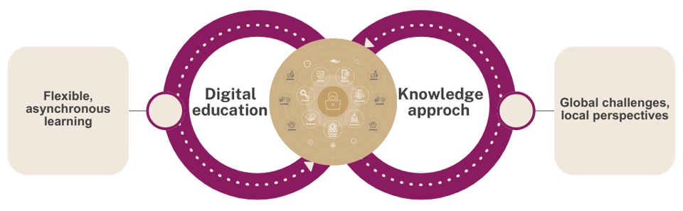 deep gov digital 